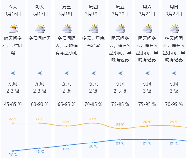 “超强厄尔尼诺将致最热年”是真是假?广东将提前入夏?本周深圳天气将…… “超强厄尔尼诺将致最热年”是真是假?广东将提前入夏?本周深圳天气将……