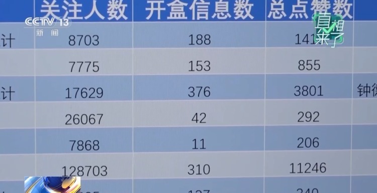 真相来了丨个人信息泄露、深夜敲门……对“网络开盒”零容忍！