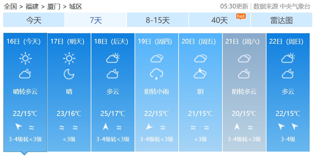最高29℃！春意渐浓，福建气温稳步回升