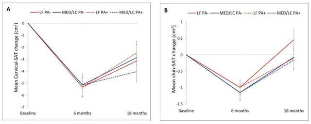答应我,胖哪都千万不要胖这里!!!(不是肚子) 答应我,胖哪都千万不要胖这里!!!(不是肚子)