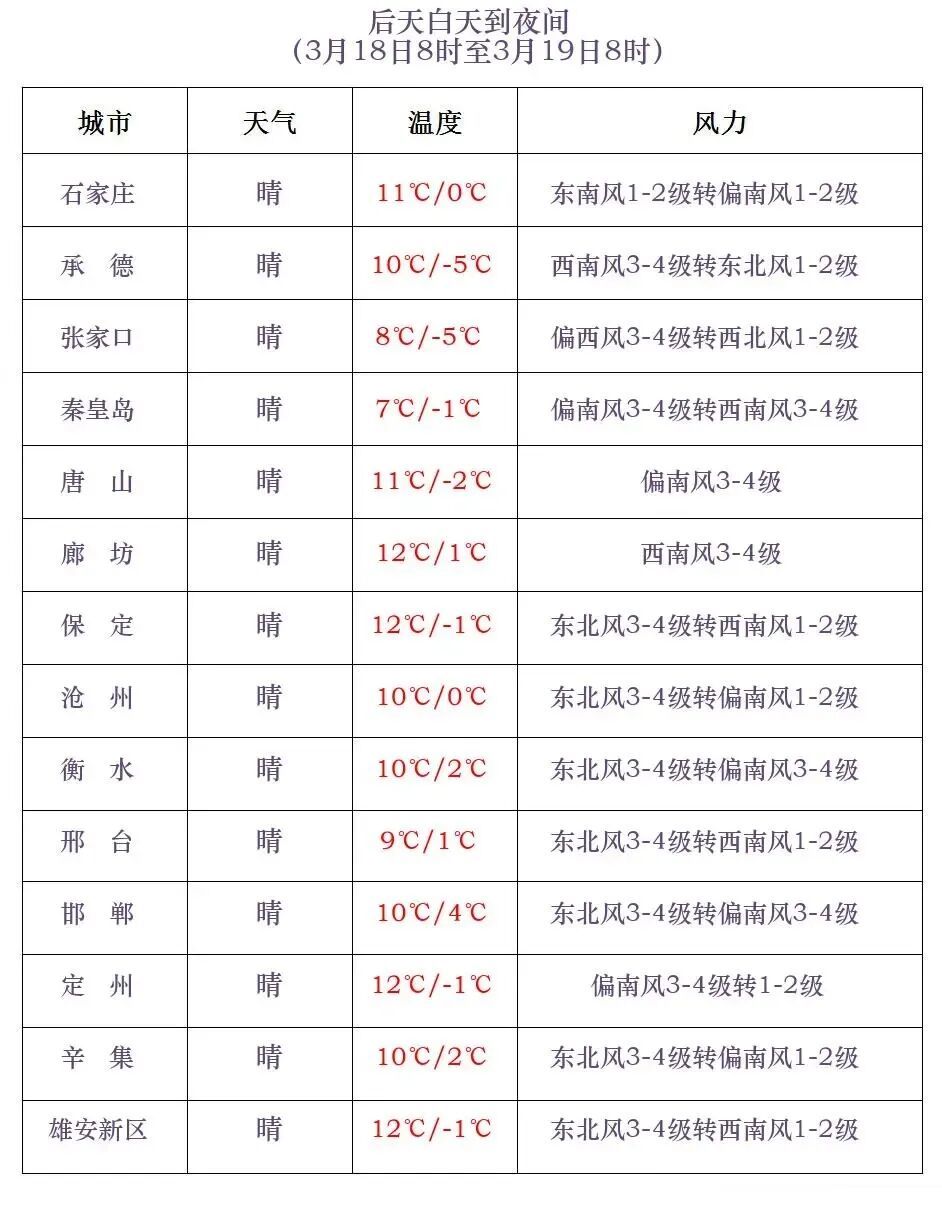 小雪+雨夹雪+降温!厚衣服别收,河北未来三天…… 小雪+雨夹雪+降温!厚衣服别收,河北未来三天……