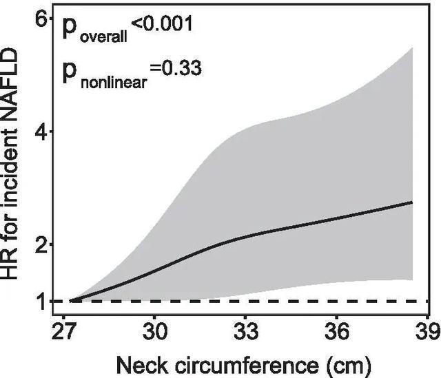 答应我,胖哪都千万不要胖这里!!!(不是肚子) 答应我,胖哪都千万不要胖这里!!!(不是肚子)