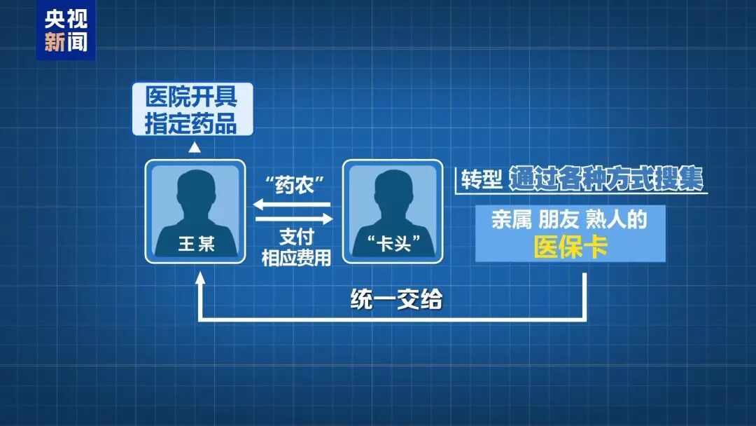 去年共追回342亿元!国家医保局发布 去年共追回342亿元!国家医保局发布