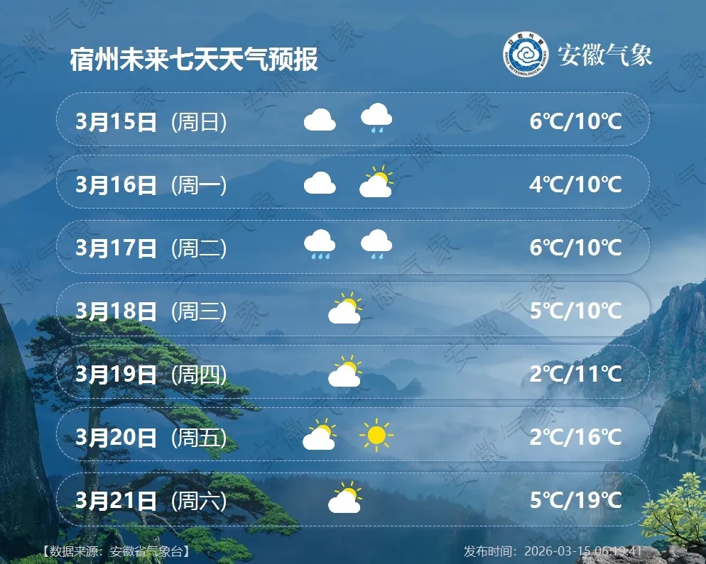 连续降水！冷空气将抵安徽！