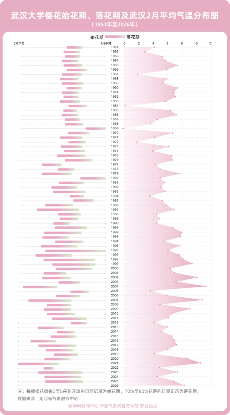 春风拂面花先知?揭秘花期背后的气象规律 春风拂面花先知?揭秘花期背后的气象规律