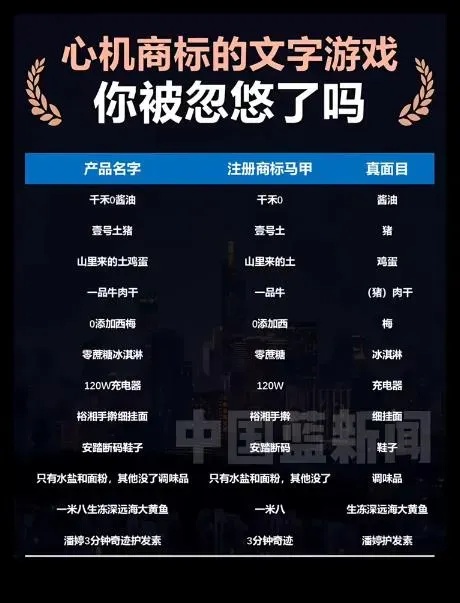 “德子土”“千禾0”“农家土” ……315避雷!这些商标全是文字游戏 “德子土”“千禾0”“农家土” ……315避雷!这些商标全是文字游戏