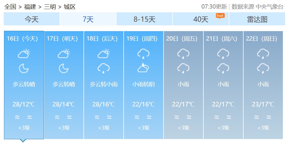 最高29℃！春意渐浓，福建气温稳步回升