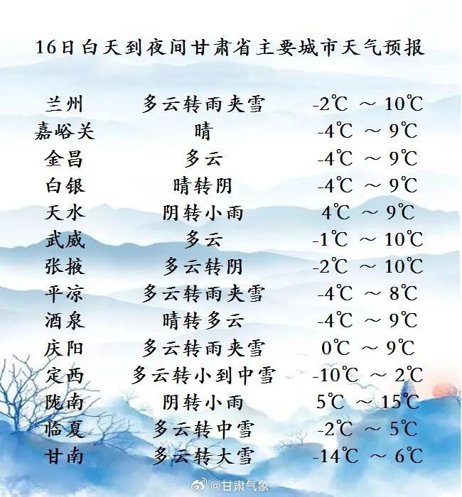 中雪+大雪+扬沙!甘肃雨雪天气持续,秋裤先别着急脱→ 中雪+大雪+扬沙!甘肃雨雪天气持续,秋裤先别着急脱→