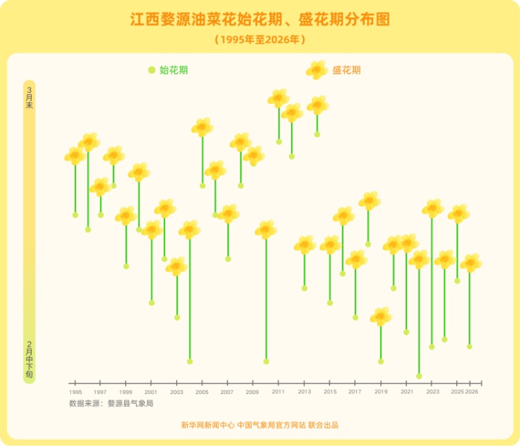 春风拂面花先知?揭秘花期背后的气象规律 春风拂面花先知?揭秘花期背后的气象规律