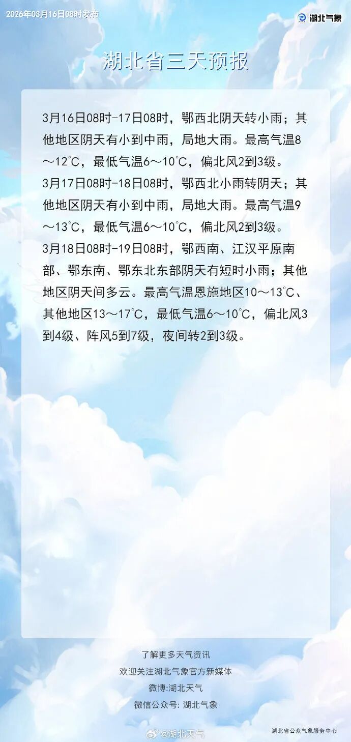 最低6°C、7级大风,湖北全省“浸泡”在雨水中 最低6°C、7级大风,湖北全省“浸泡”在雨水中