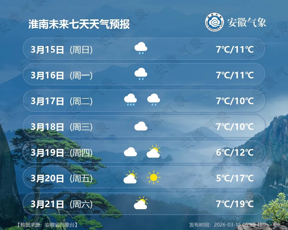 连续降水！冷空气将抵安徽！