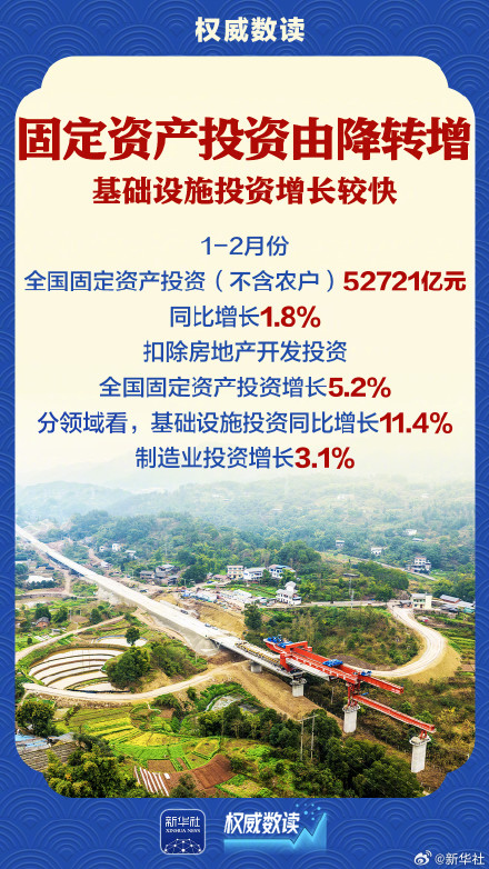 前2个月国民经济起步有力 前2个月国民经济起步有力