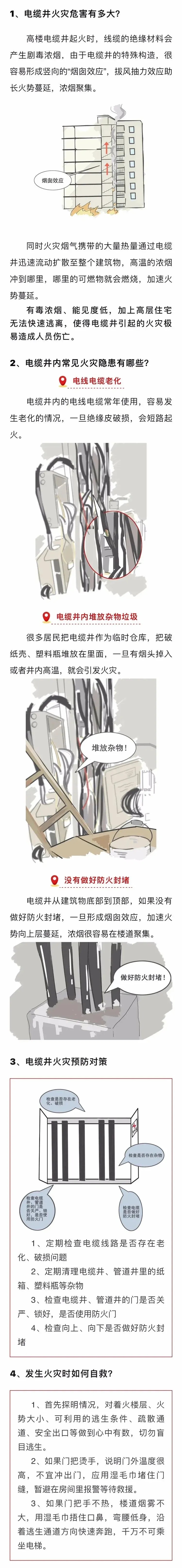 高层住宅起火，楼内50人零伤亡！只因做到关键一点