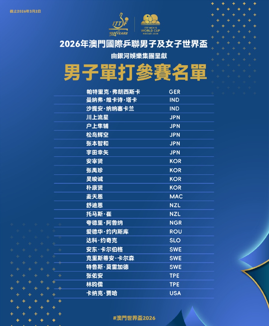 2026澳门乒乓球世界杯即将举行 国乒11名选手参赛 2026澳门乒乓球世界杯即将举行 国乒11名选手参赛