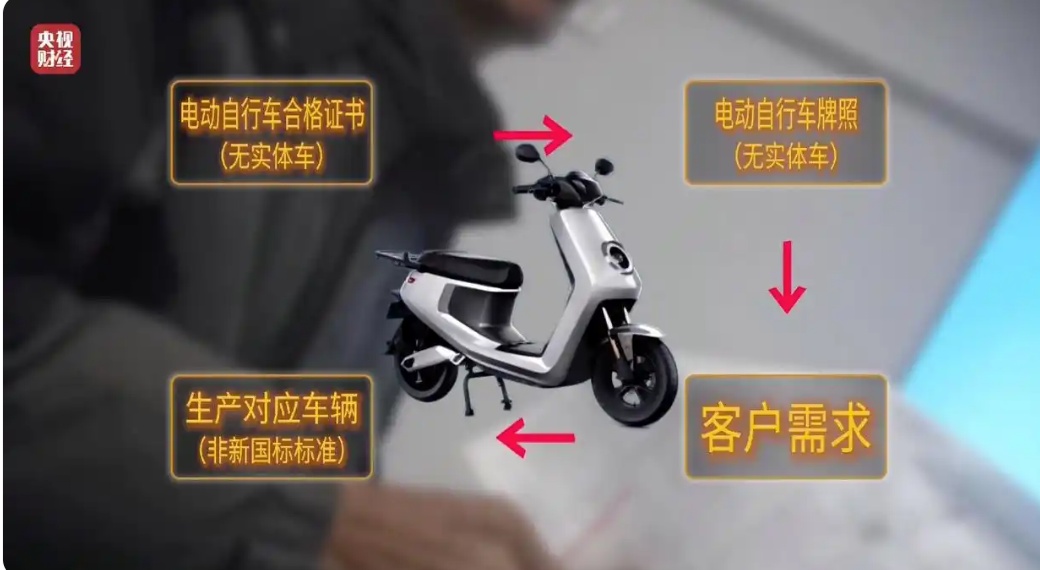 租赁电动自行车“狂飙”!速度高达80公里/小时,哈啰租电动车、电驴哥等被点名 租赁电动自行车“狂飙”!速度高达80公里/小时,哈啰租电动车、电驴哥等被点名