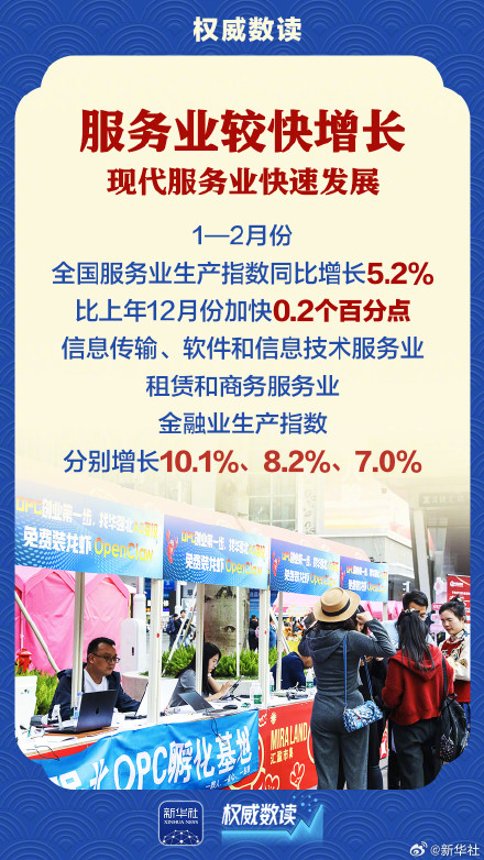 前2个月国民经济起步有力 前2个月国民经济起步有力