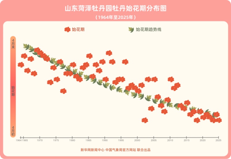 春风拂面花先知?揭秘花期背后的气象规律 春风拂面花先知?揭秘花期背后的气象规律