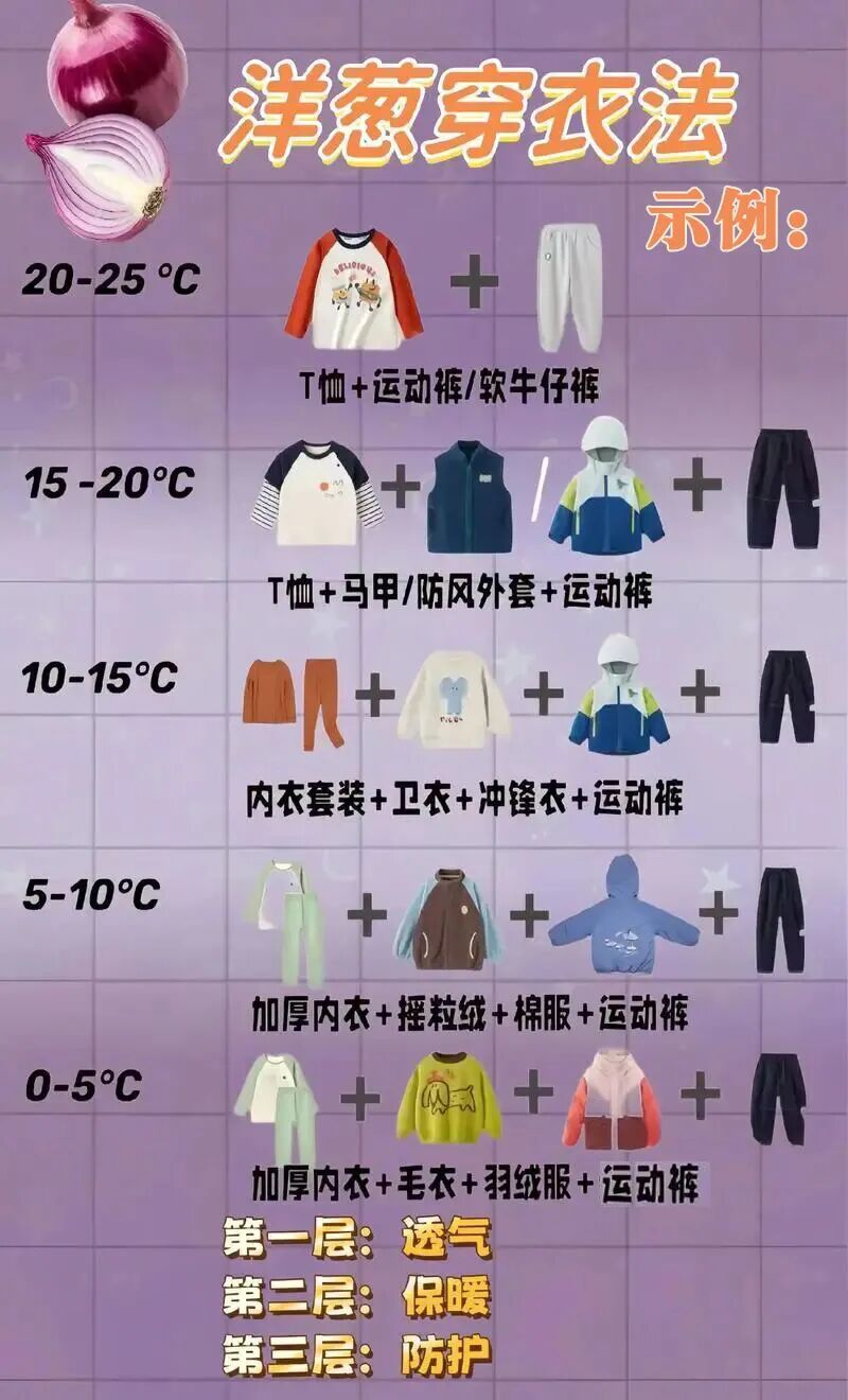 北京明日雨后风大降温，医生提醒：这6类人最危险！