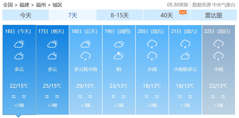 最高29℃！春意渐浓，福建气温稳步回升