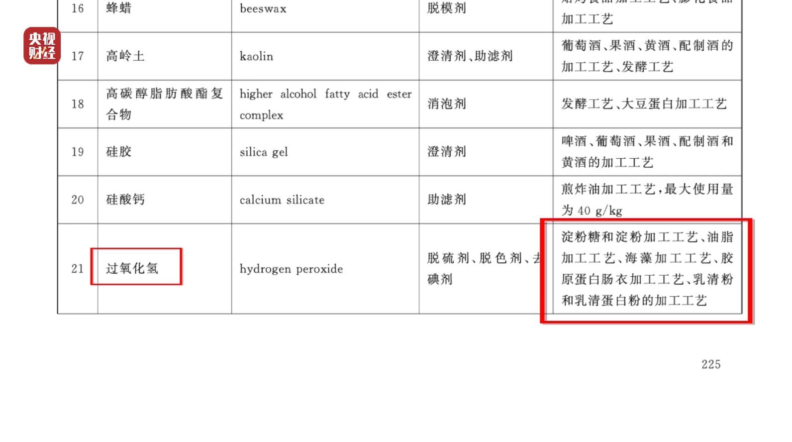 315晚会曝光漂白鸡爪，生产车间环境脏乱不堪