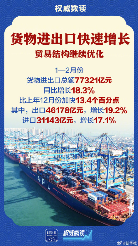 前2个月国民经济起步有力 前2个月国民经济起步有力