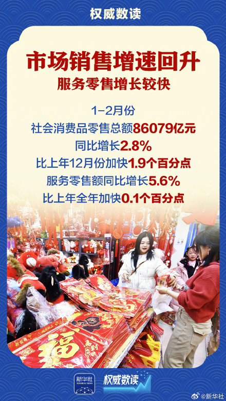 前2个月国民经济起步有力 前2个月国民经济起步有力