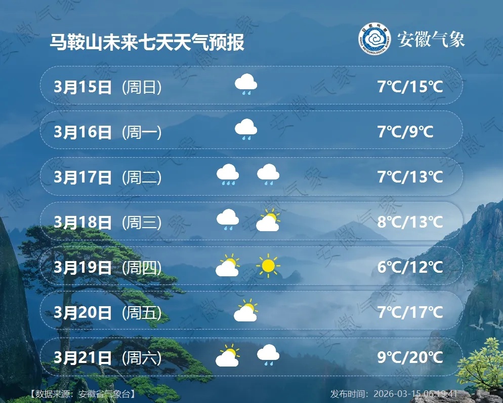 连续降水！冷空气将抵安徽！
