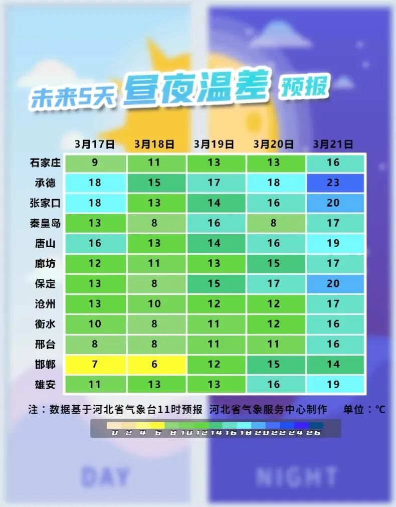 小雪+雨夹雪+降温!厚衣服别收,河北未来三天…… 小雪+雨夹雪+降温!厚衣服别收,河北未来三天……