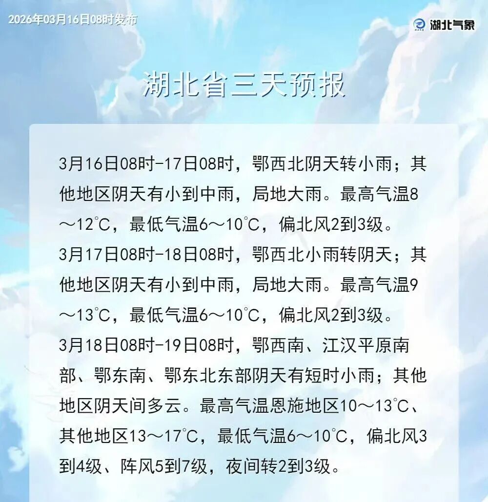 最低6°C、7级大风、局地大雨!湖北何时升温放晴? 最低6°C、7级大风、局地大雨!湖北何时升温放晴?