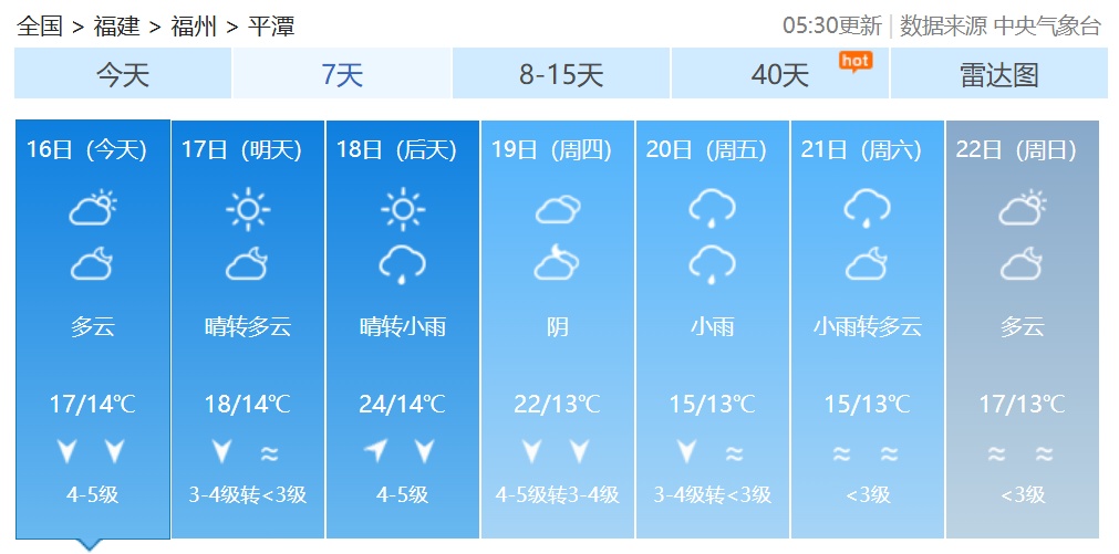 最高29℃！春意渐浓，福建气温稳步回升