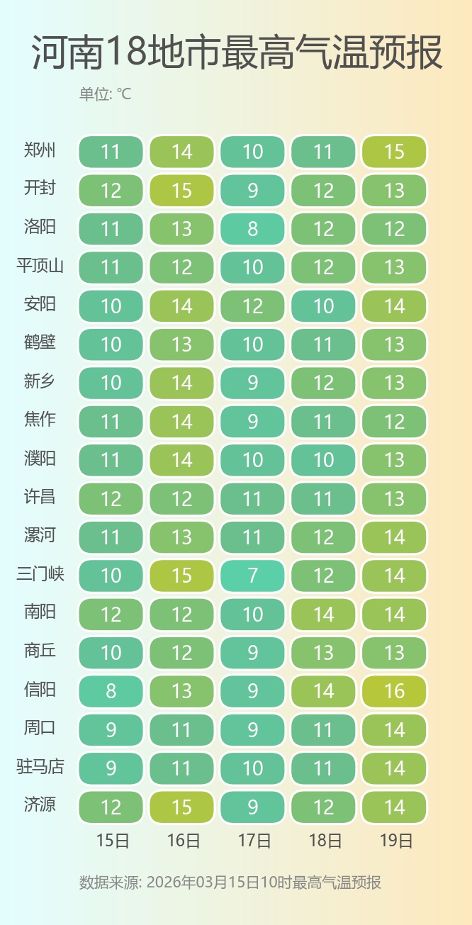 小雨！中雨！雨夹雪！河南开启“阴雨连绵”模式