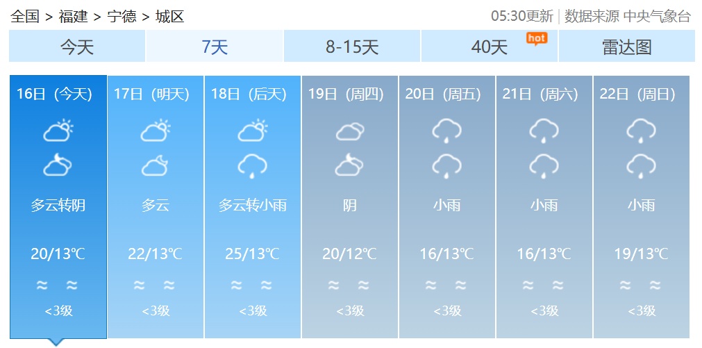 最高29℃！春意渐浓，福建气温稳步回升