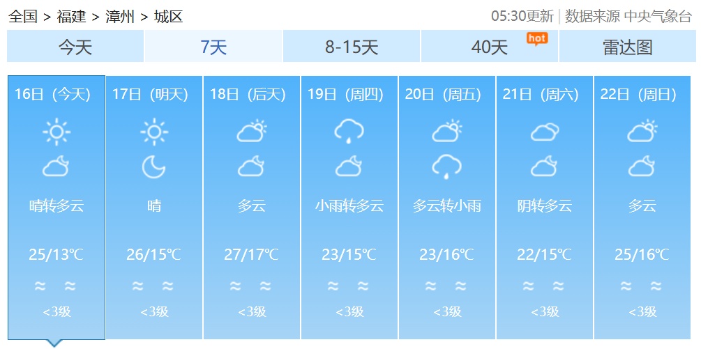 最高29℃！春意渐浓，福建气温稳步回升