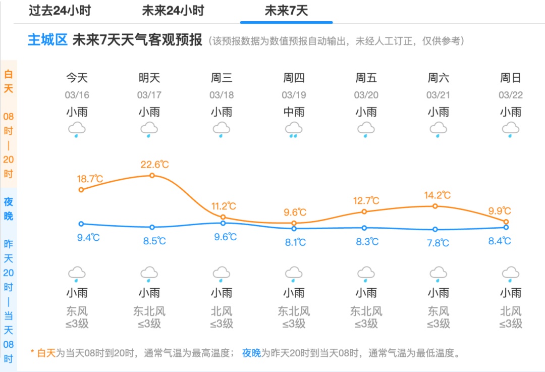 大转折将影响杭州！本周被雨水承包，厚衣服别急着收...