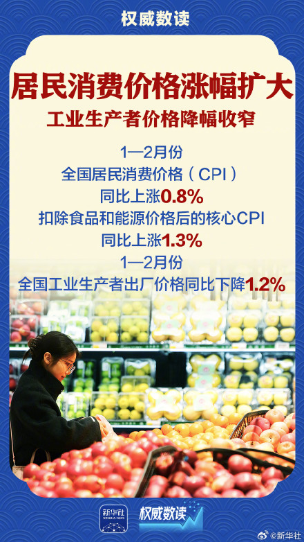 前2个月国民经济起步有力 前2个月国民经济起步有力