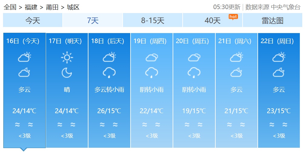 最高29℃！春意渐浓，福建气温稳步回升