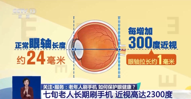 老人长期刷手机，致近视2300度！给所有成年人提个醒