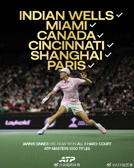 辛纳6站硬地大师赛全夺冠 辛纳6站硬地大师赛全夺冠