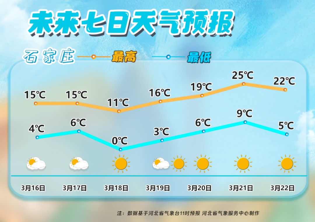 小雪+雨夹雪+降温！厚衣服别收！河北发布大风蓝色预警