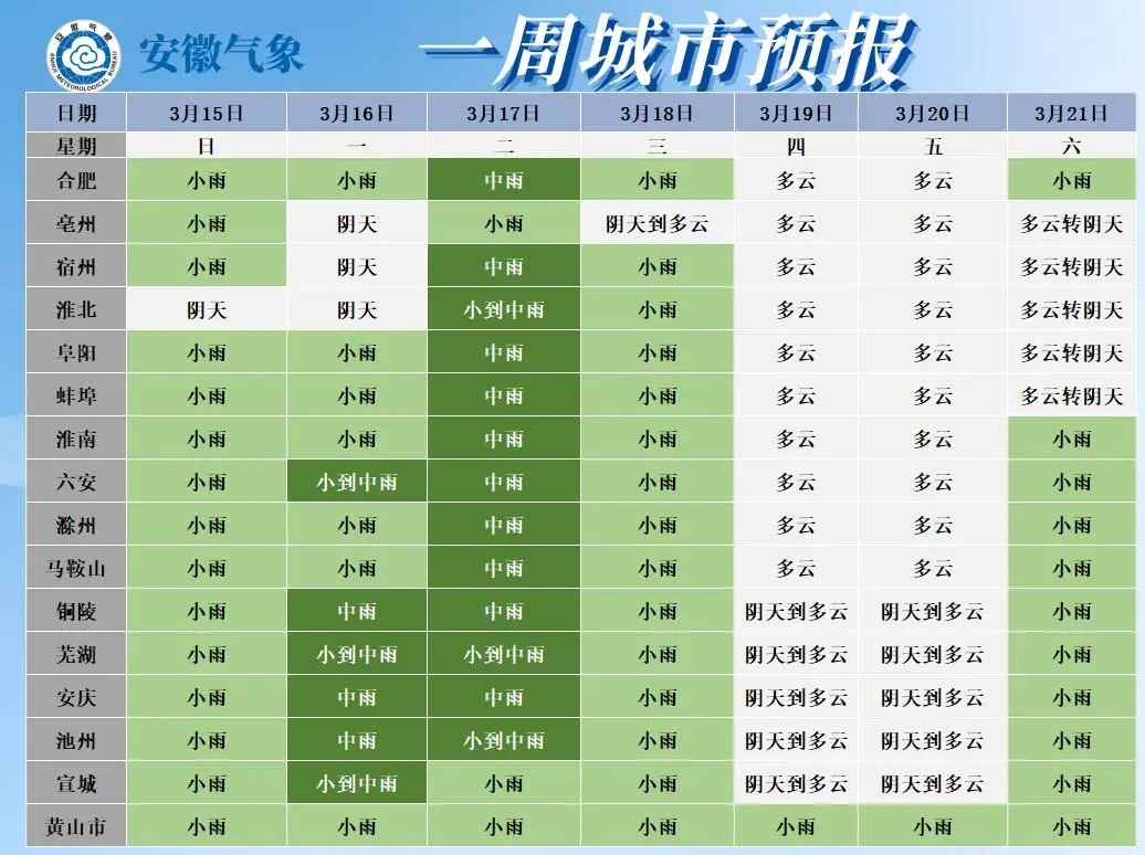 连续降水！冷空气将抵安徽！