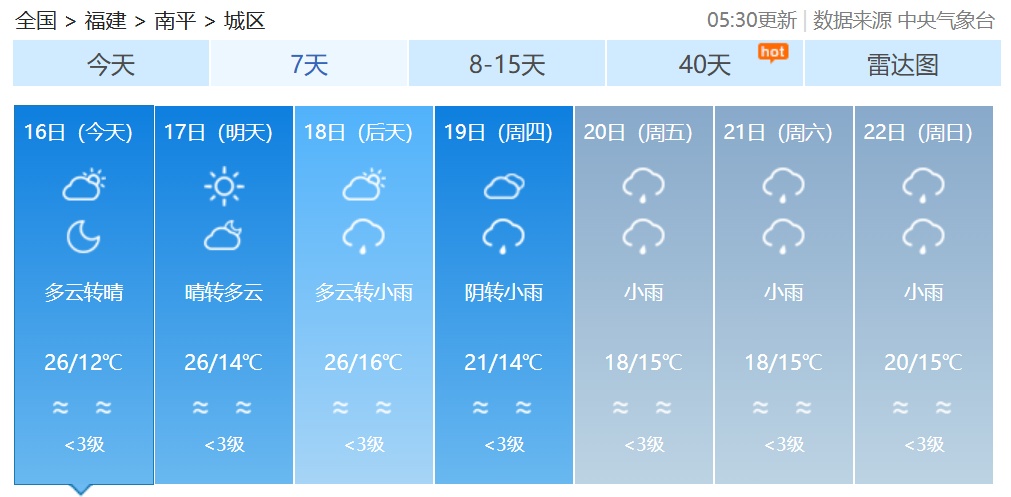 最高29℃！春意渐浓，福建气温稳步回升