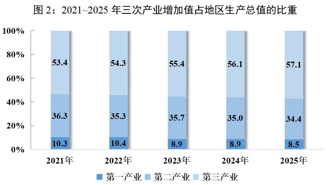 人均可支配收入36120元!四川这些数据出炉→ 人均可支配收入36120元!四川这些数据出炉→