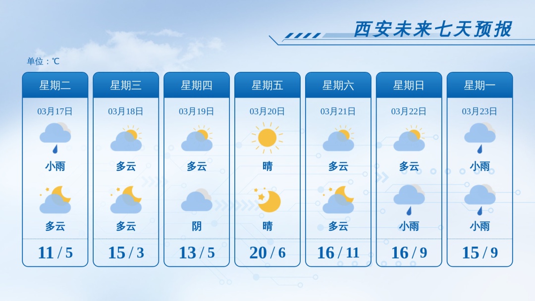 中到大雪+局地暴雪！陕西大范围雨雪天气抵达！陕西发布灾害性天气预报→