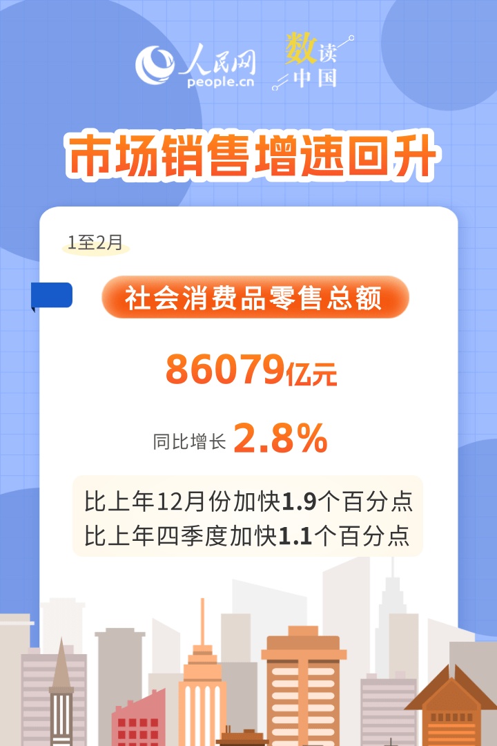 升级提质、动能增强……“数”看消费新变化