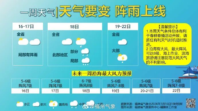 先冲29℃再暴跌？冷空气即将抵达！福建雨雨雨来了！