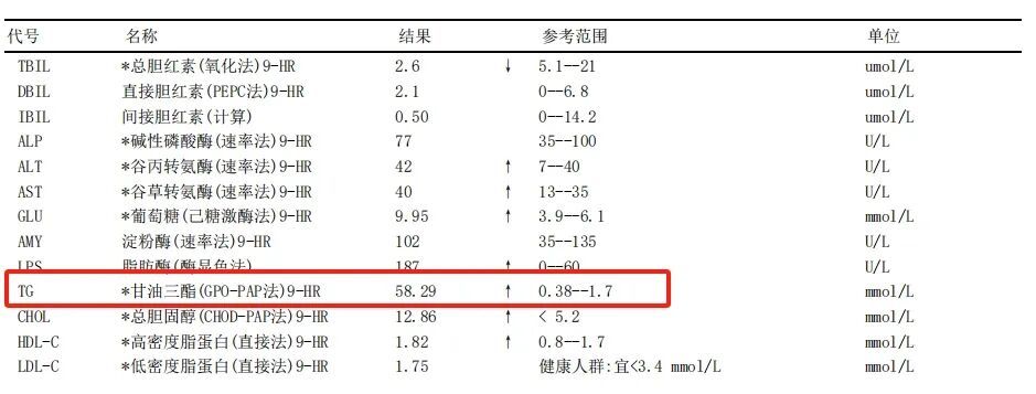 河南一女子长期吃油炸食品，抽出“牛奶血”，超标34倍