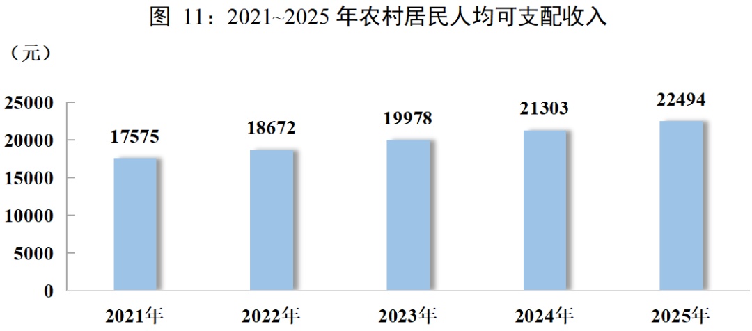 人均可支配收入36120元!四川这些数据出炉→ 人均可支配收入36120元!四川这些数据出炉→