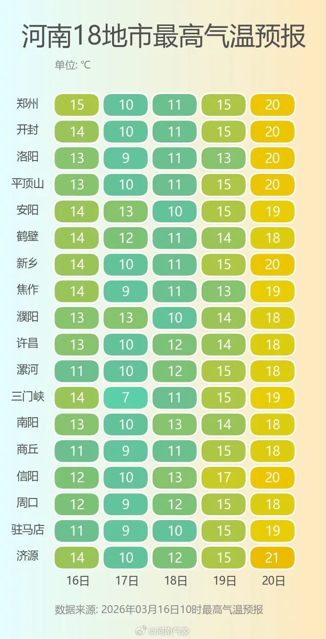 河南人别着急脱棉袄!小雨,中雨,雨夹雪!局地阵风9-10级 河南人别着急脱棉袄!小雨,中雨,雨夹雪!局地阵风9-10级