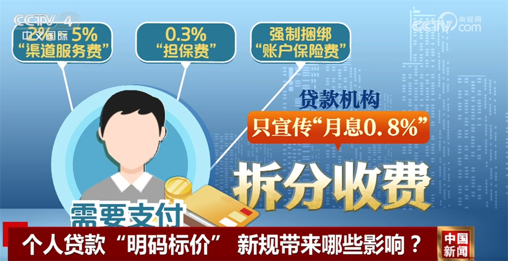 助贷行业阳光化转型驶入“快车道” 个人贷款“明码标价”新规带来哪些影响? 助贷行业阳光化转型驶入“快车道” 个人贷款“明码标价”新规带来哪些影响?