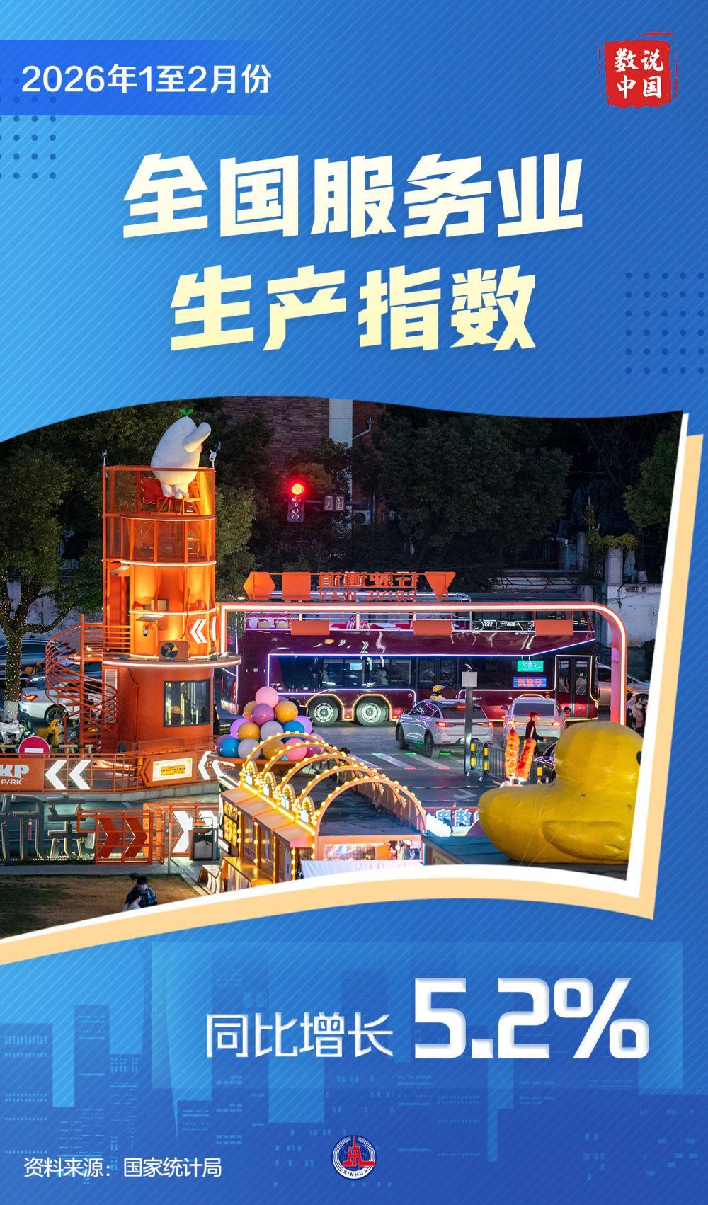数说中国丨2026年前2个月国民经济实现良好开局